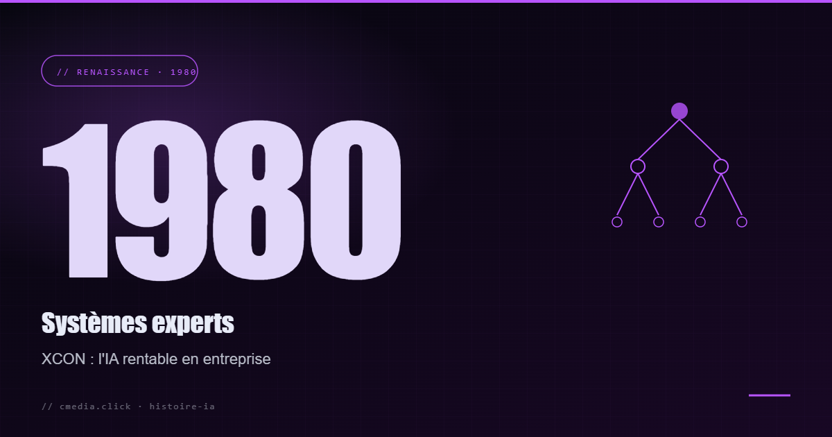 Système expert xcon — 1980 — XCON : le premier système expert qui fait gagner des millions