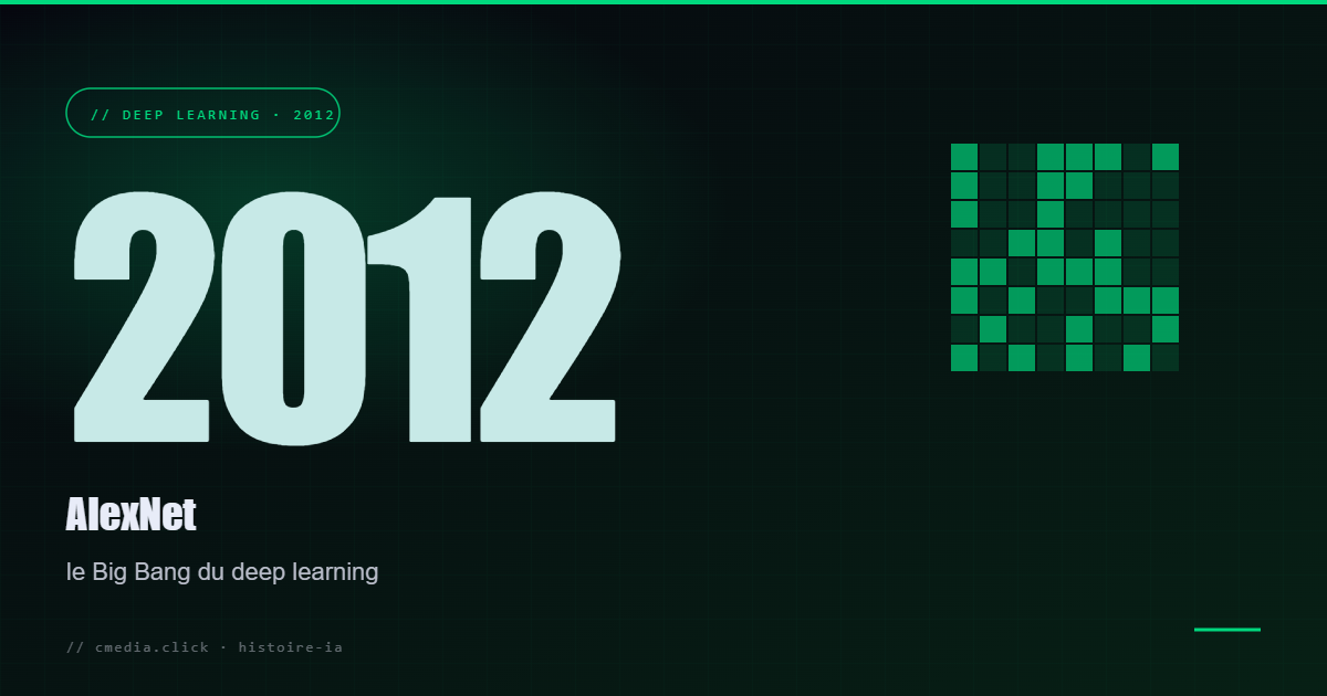 Alexnet deep learning — 2012 — AlexNet : le Big Bang du deep learning