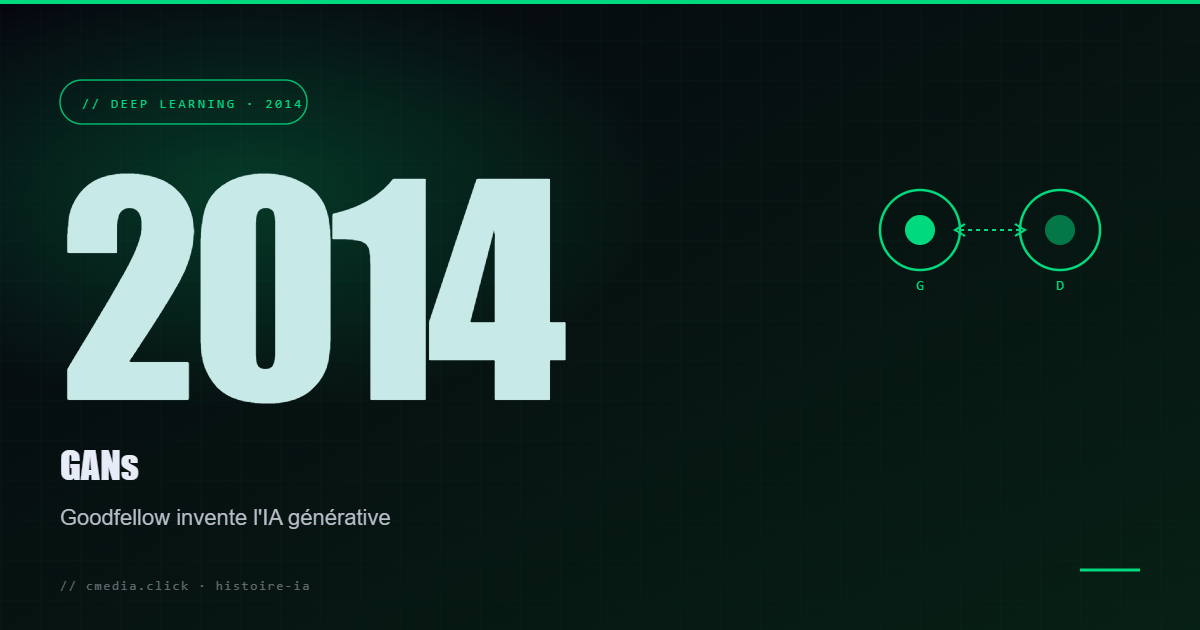 Gans ian goodfellow — 2014 — GANs : Ian Goodfellow invente l&rsquo;IA qui crée des images