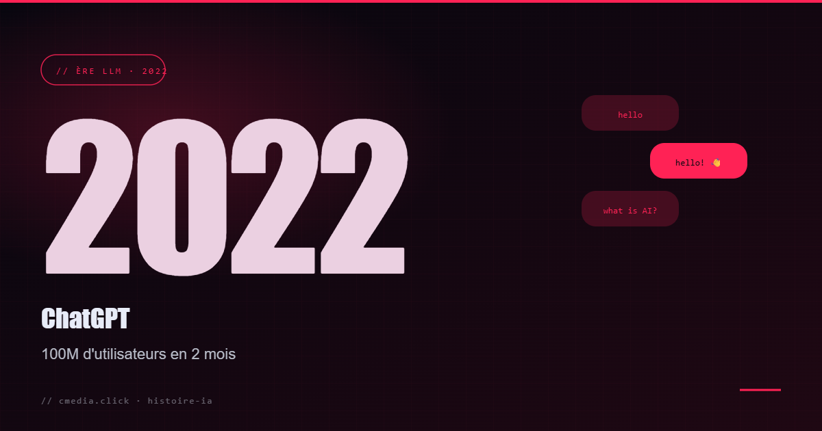 Chatgpt grand public — 2022 — ChatGPT : l&rsquo;IA conversationnelle explose en grand public