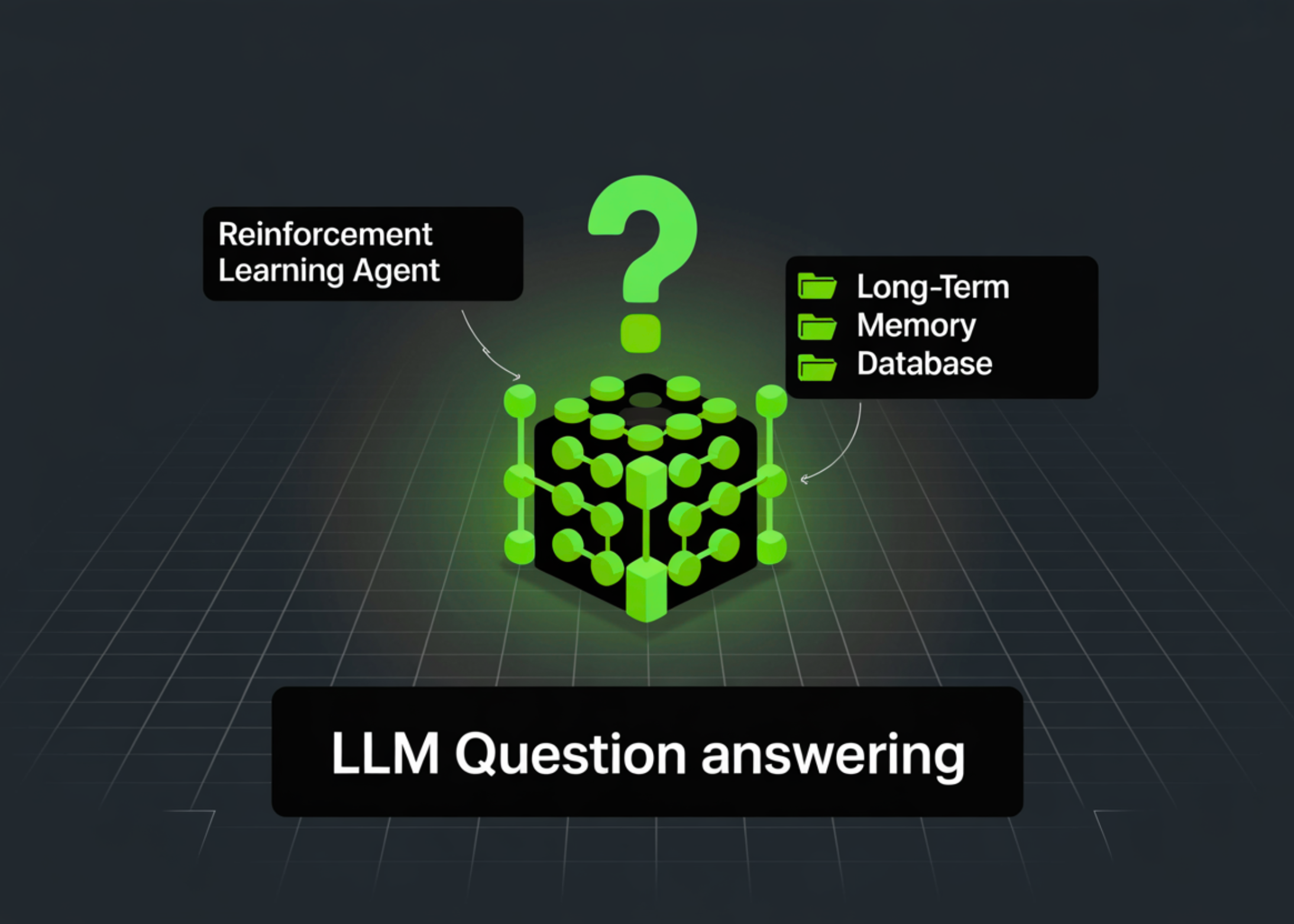Développer un agent basé sur l'apprentissage par renforcement capable d'apprendre à extraire des souvenirs pertinents à long terme pour répondre avec précision aux questions posées à un modèle de langage à grande échelle (LLM)