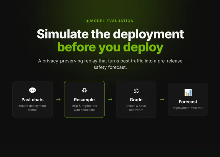 La simulation de déploiement d&rsquo;OpenAI étend l&rsquo;évaluation des risques préalable au déploiement au codage agentique grâce à la simulation d&rsquo;appels d&rsquo;outils