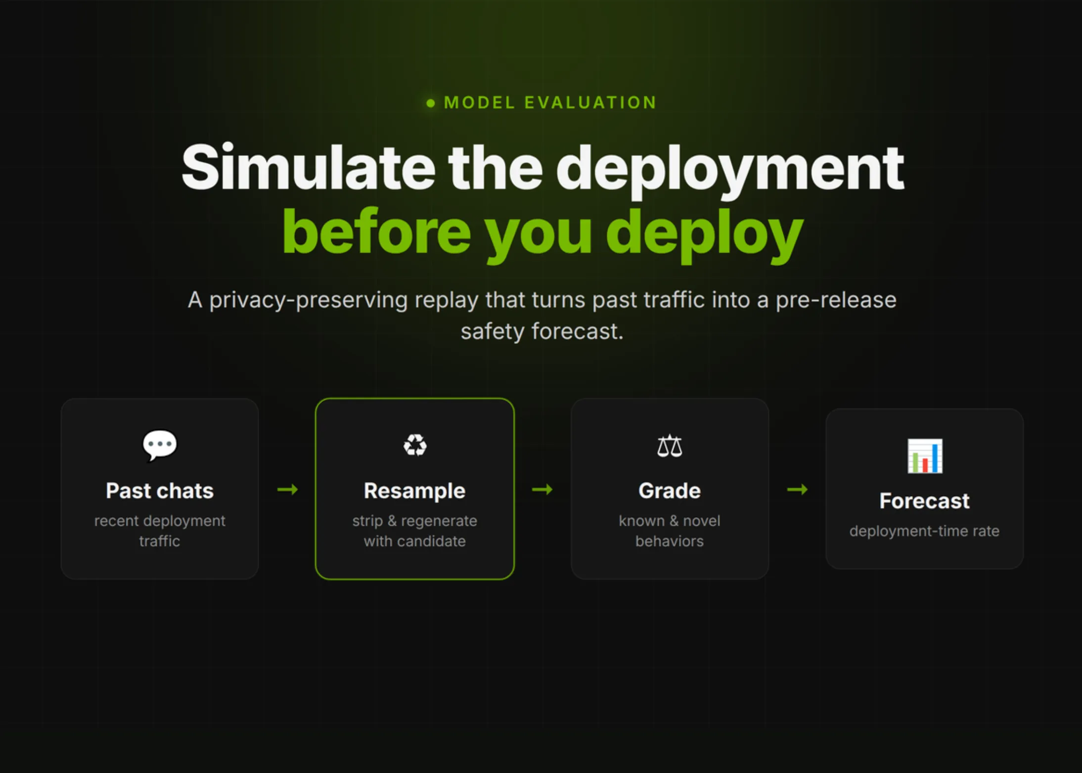 La simulation de déploiement d'OpenAI étend l'évaluation des risques préalable au déploiement au codage agentique grâce à la simulation d'appels d'outils