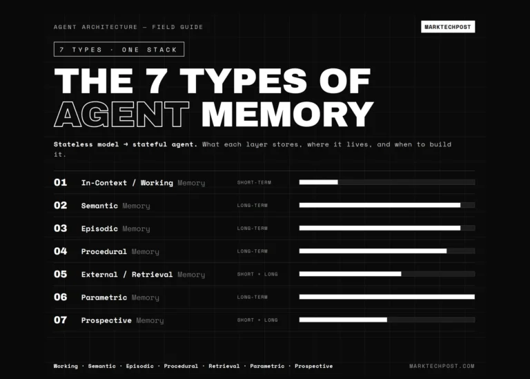 Les 7 types de mémoire des agents : guide technique à l&rsquo;intention des ingénieurs en IA