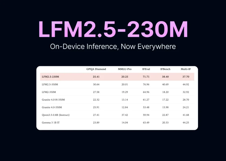 Liquid AI lance la version LFM2.5-230M avec prise en charge de llama.cpp, MLX, vLLM, SGLang et ONNX pour l&rsquo;inférence sur appareil