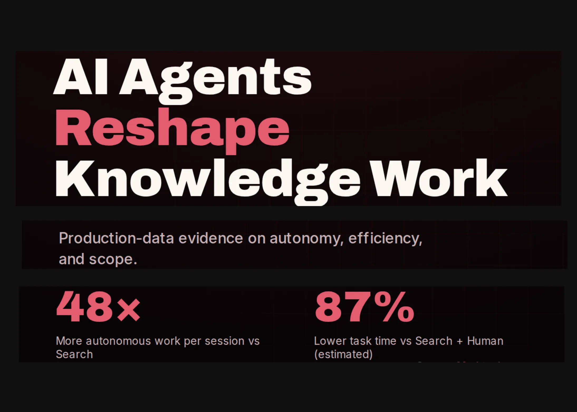 Une nouvelle étude menée par Harvard et Perplexity fait apparaître que les agents IA effectuent 26 minutes de travail autonome par session, contre 33 secondes pour la recherche