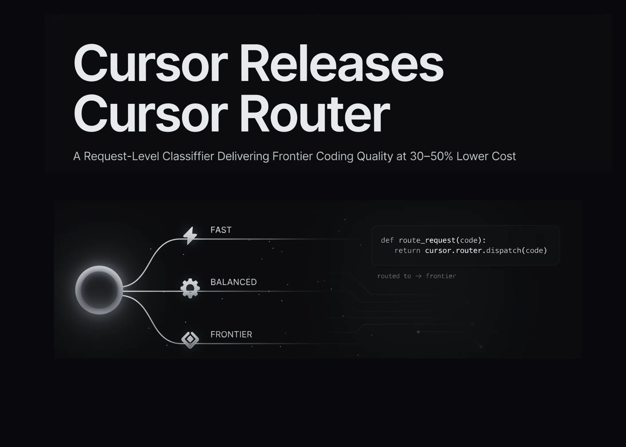 Cursor lance Cursor Router : un classificateur au niveau des requêtes offrant une qualité de codage de pointe à un coût réduit de 30 à 50 %
