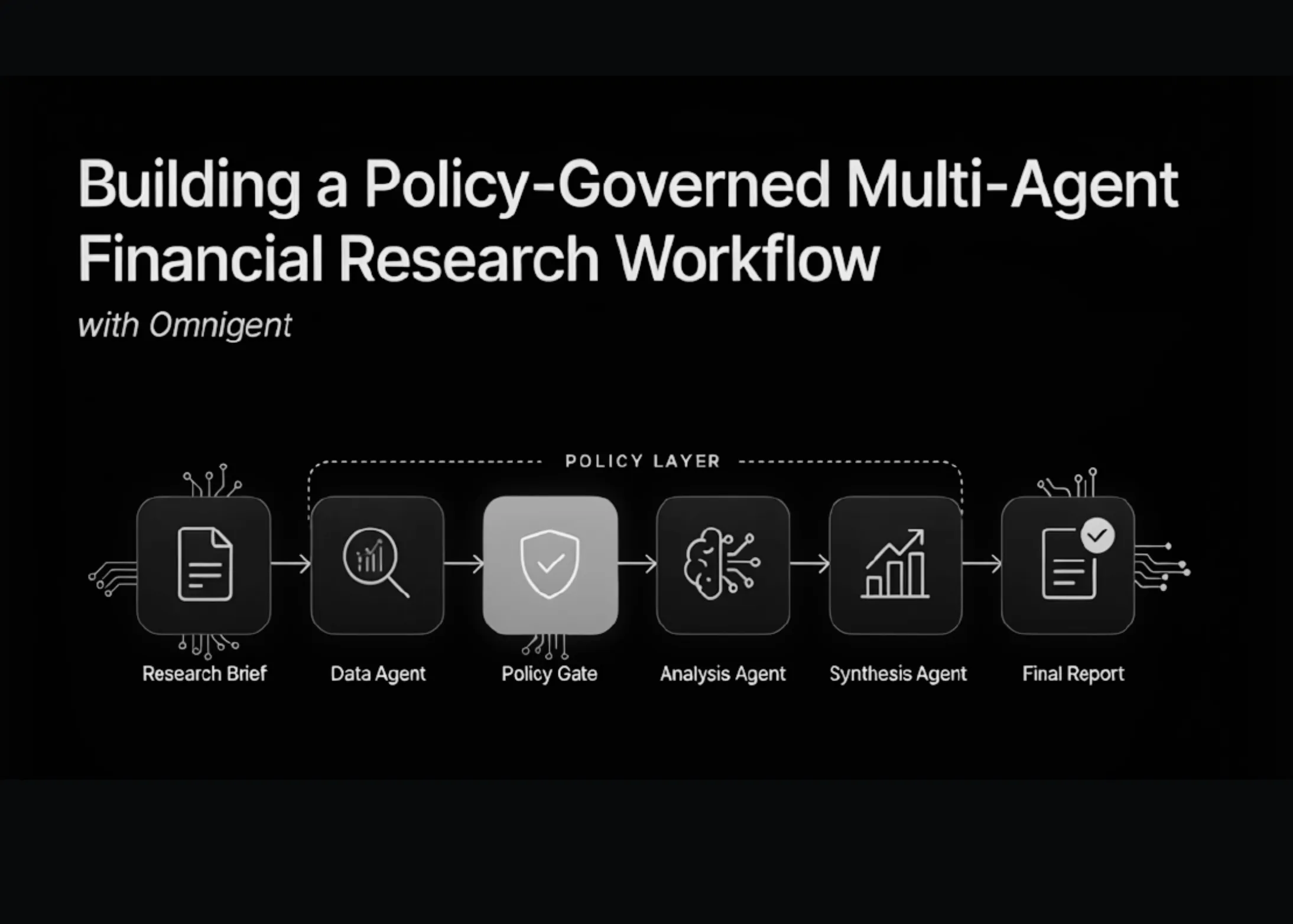 Mise en place d'un workflow de recherche financière multi-agents régi par des règles avec Omnigent