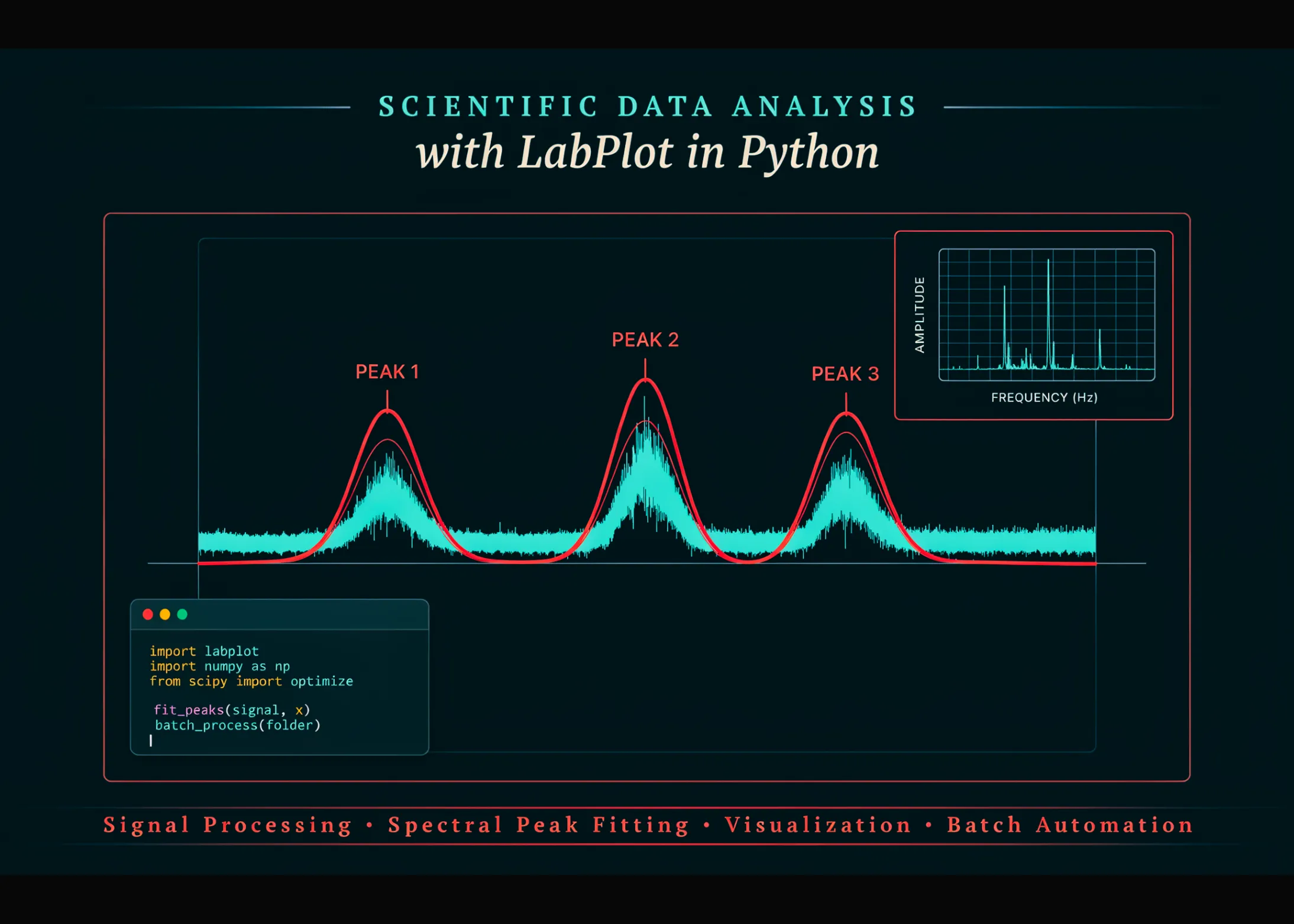 Analyse de éléments scientifiques avec LabPlot sous Python : traitement du signal, ajustement des pics spectraux, visualisation et automatisation par lots