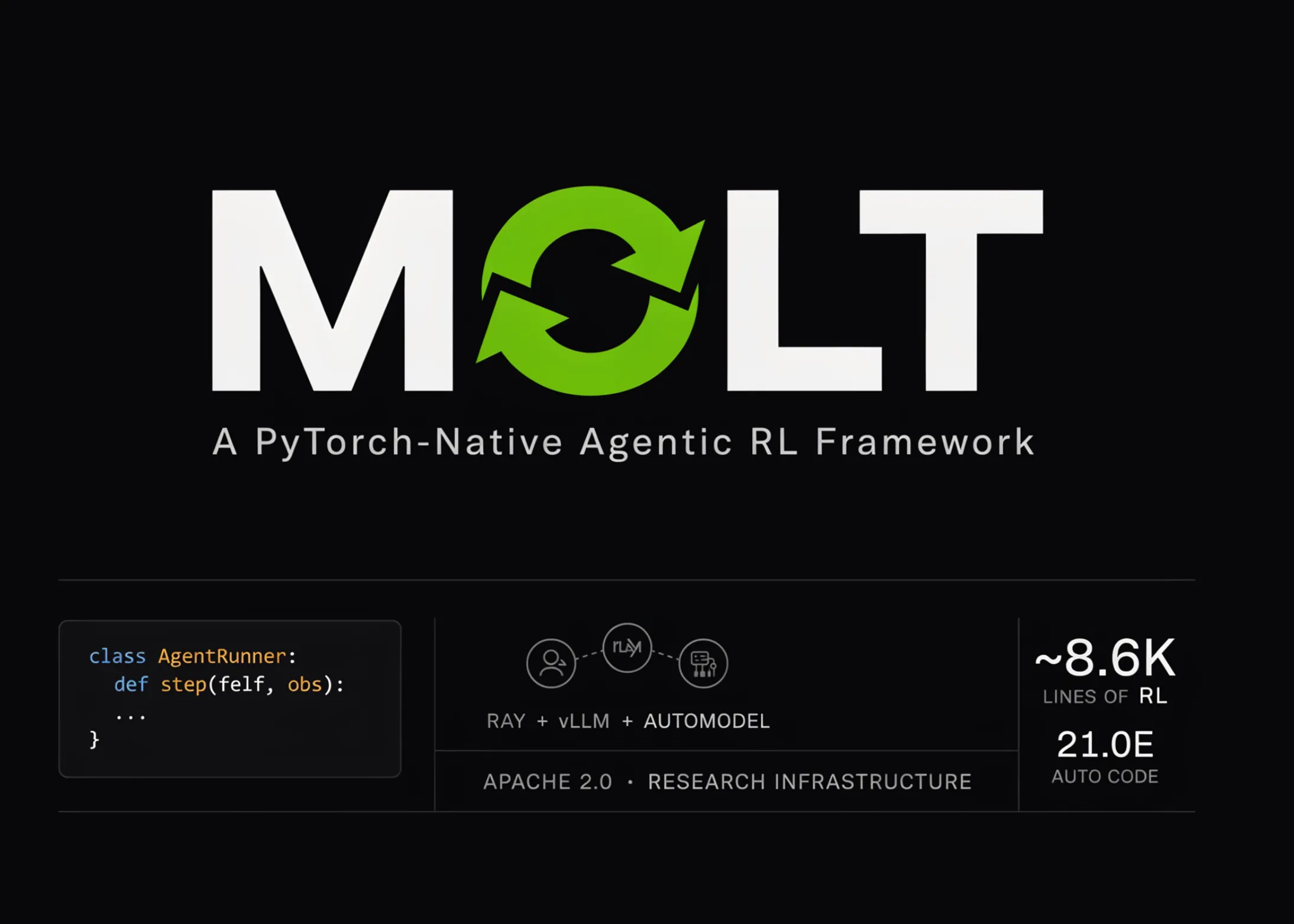 NVIDIA AI lance Molt : un framework d'apprentissage par renforcement agentique natif pour PyTorch