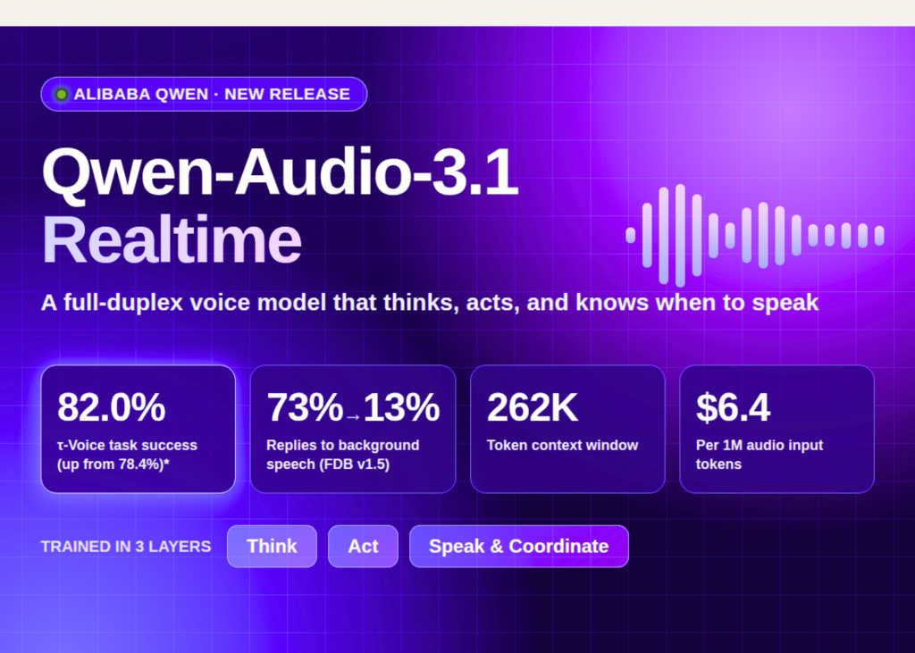 Alibaba Qwen lance Qwen-Audio-3.1-Realtime : un modèle vocal en duplex intégral entraîné à réfléchir, agir et décider quand parler