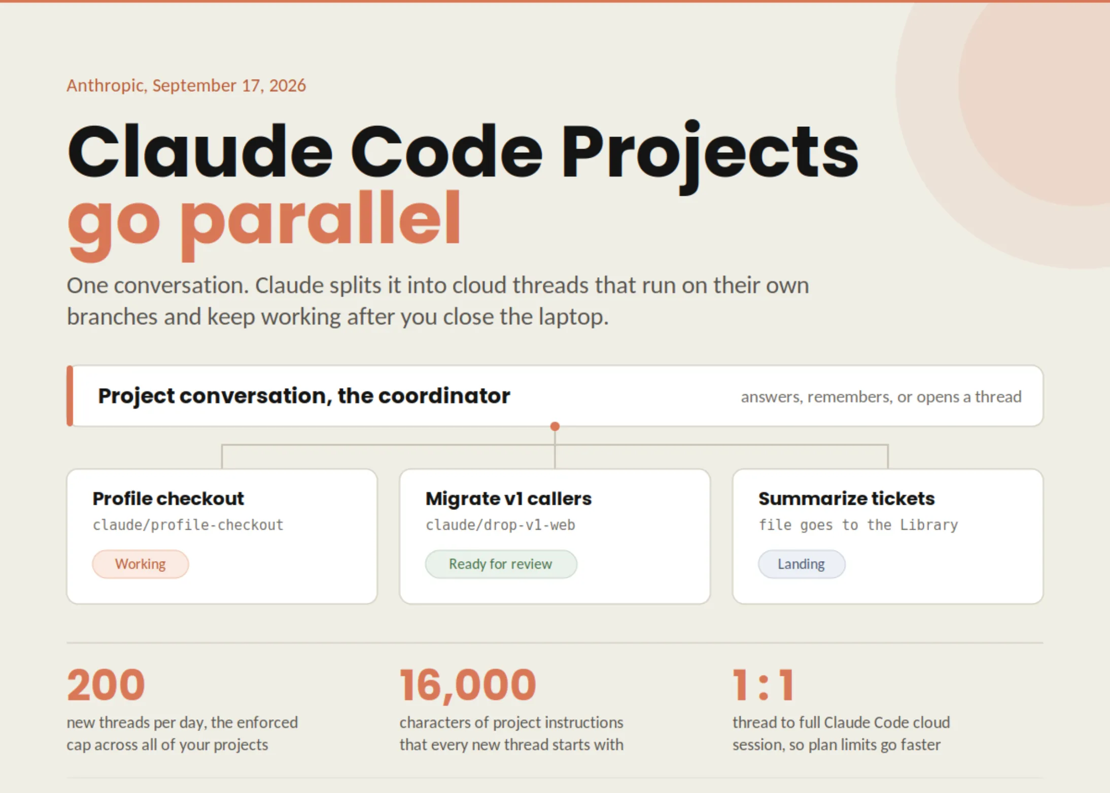 Anthropic lance « Claude Code Projects » en version bêta : des sessions cloud parallèles qui continuent de fonctionner même après la fermeture de votre ordinateur portable