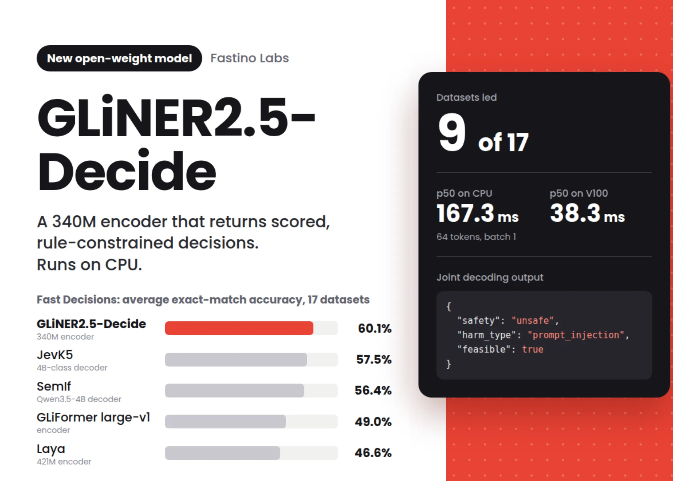 Fastino lance GLiNER2.5-Decide : un système de prise de décision à poids ouvert de 340 millions de paramètres fonctionnant sur un processeur (CPU)