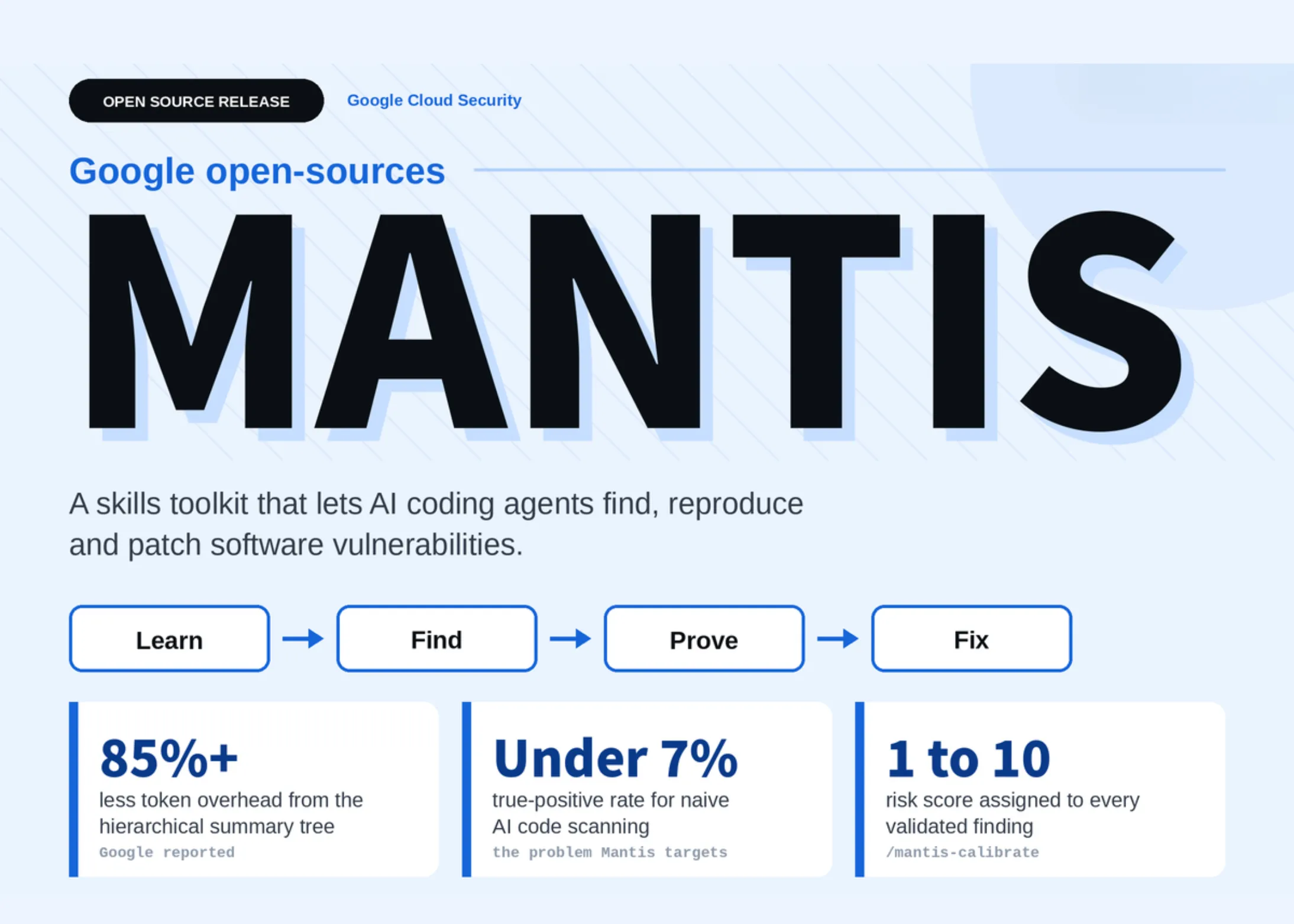 Google met Mantis en open source : une boîte à outils modulaire permettant aux agents de codage de détecter, de reproduire et de corriger les vulnérabilités