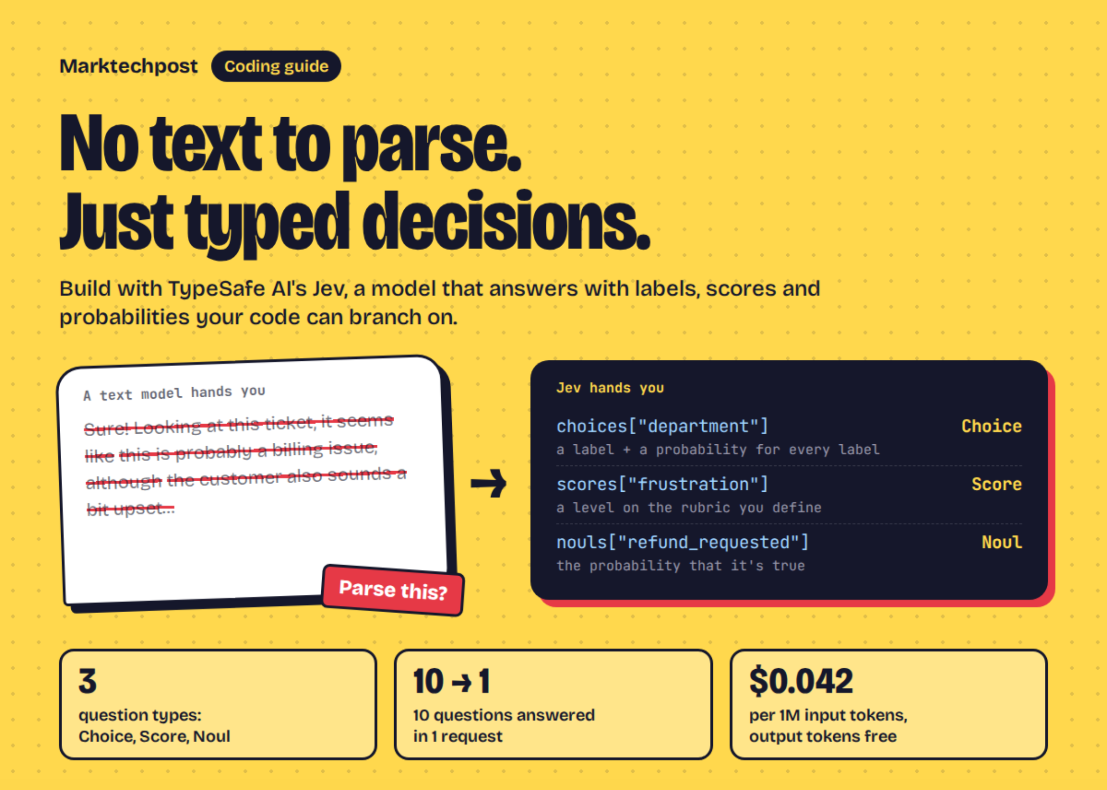 Guide de programmation pour TypeSafe AI Jev : décisions typées, confiance calibrée et fan-out spéculatif avec un modèle d'IA « System One »