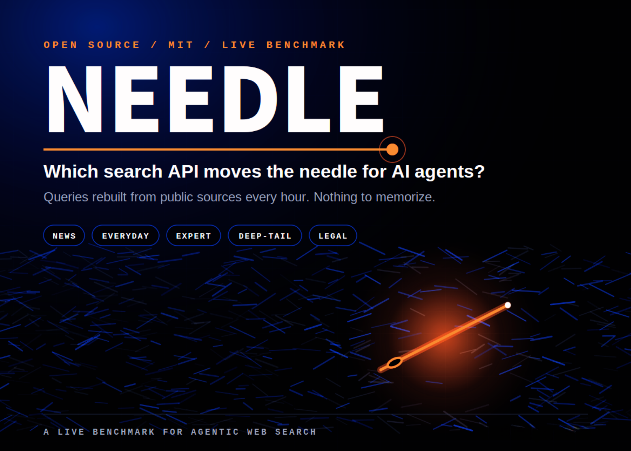 Keenable AI met en open source NEEDLE : un benchmark de exploration en temps réel qui renouvelle son ensemble de requêtes toutes les heures