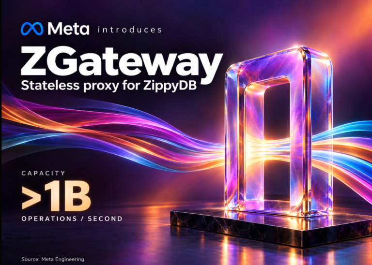 Meta présente ZGateway : une couche de proxy sans état qui unifie le trafic ZippyDB et traite plus d&rsquo;un milliard d&rsquo;opérations par seconde