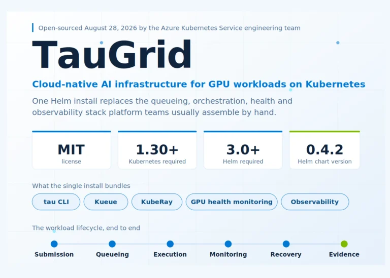 Microsoft open-source TauGrid : une pile native Kubernetes pour les charges de travail d&rsquo;IA sur GPU