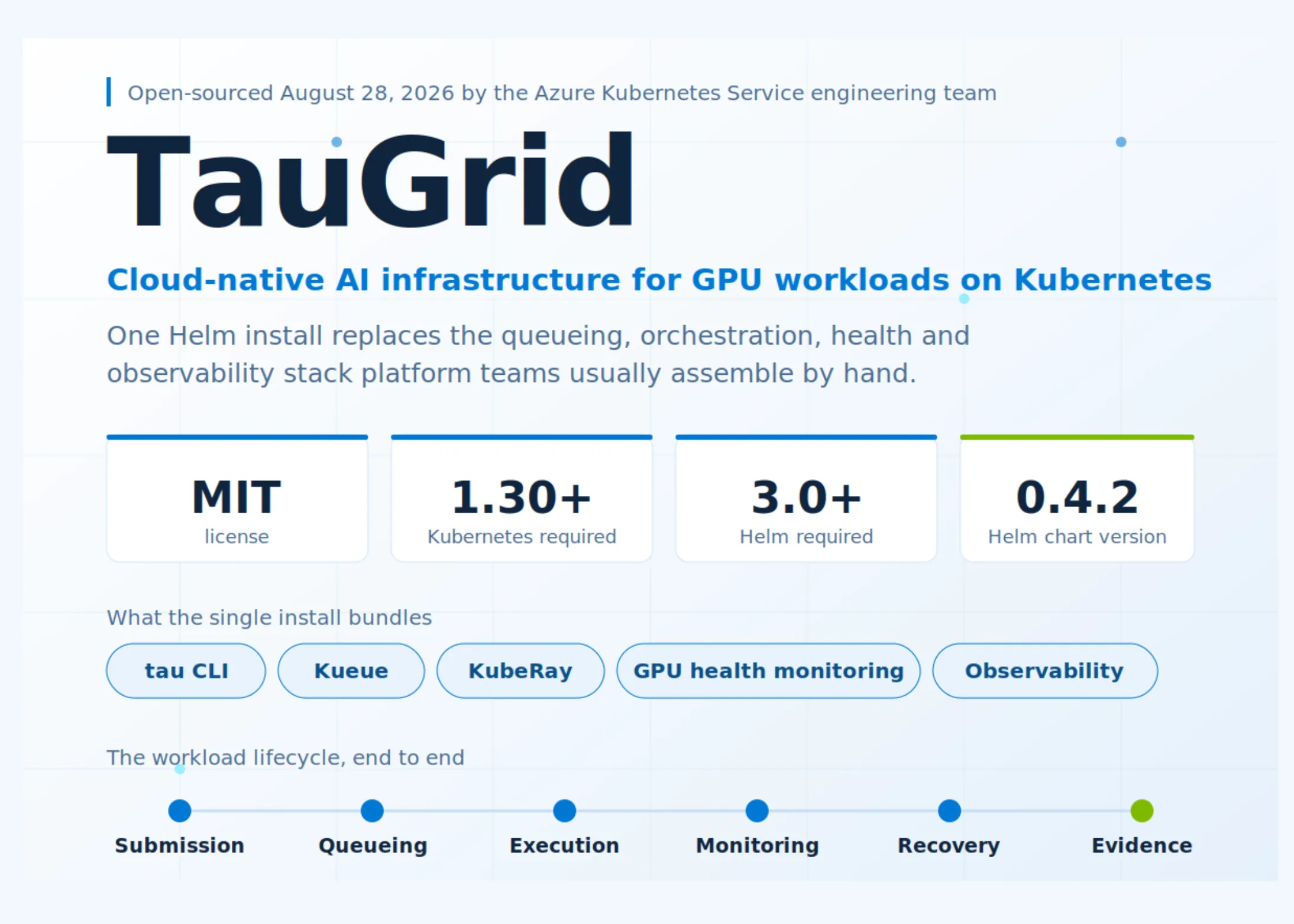 Microsoft open-source TauGrid : une pile native Kubernetes pour les charges de travail d'IA sur GPU