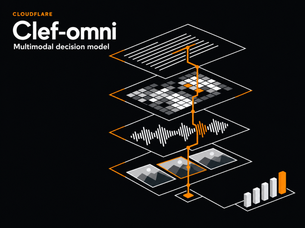 Découvrez Cloudflare Clef-omni : un modèle de décision multimodal de 30 milliards d'A3B pour l'audio, la vidéo, l'image et le texte