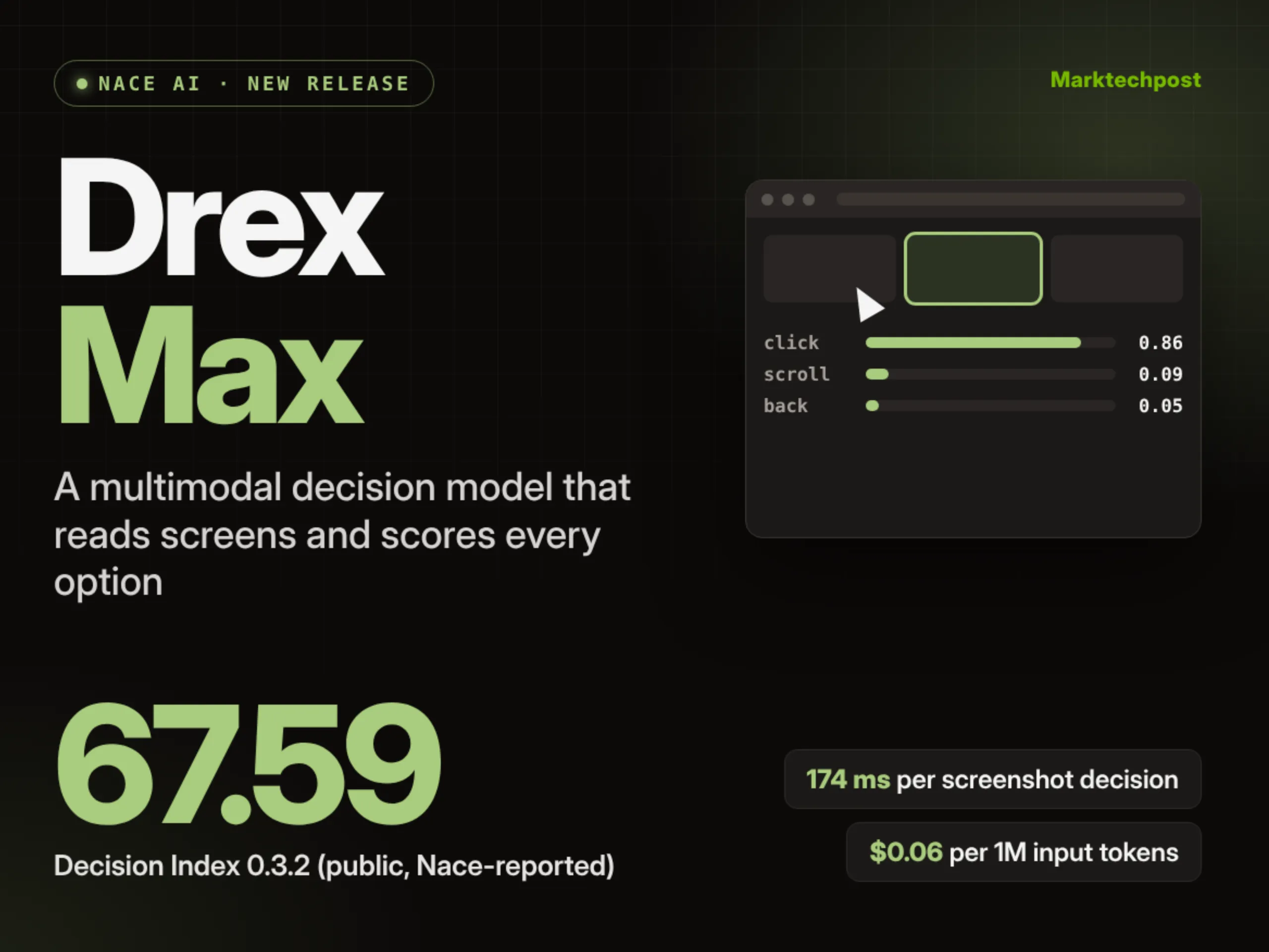 Découvrez Drex Max : le modèle de décision multimodal de Nace AI destiné aux agents informatiques, avec un score de 67,59