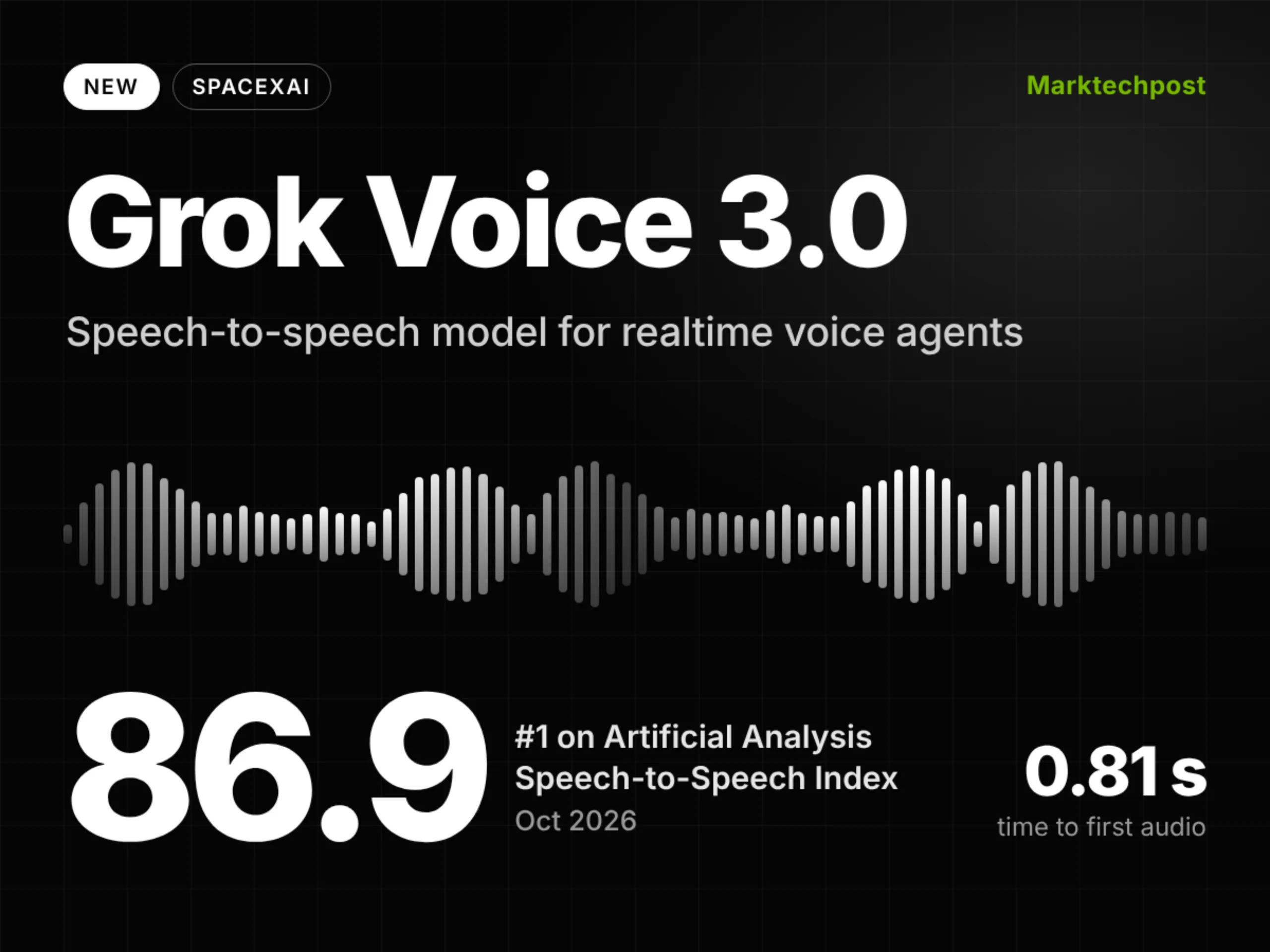 Découvrez Grok Voice 3.0 : le modèle d'agent vocal de SpaceXAI se classe n° 1 sur Artificial Analysis