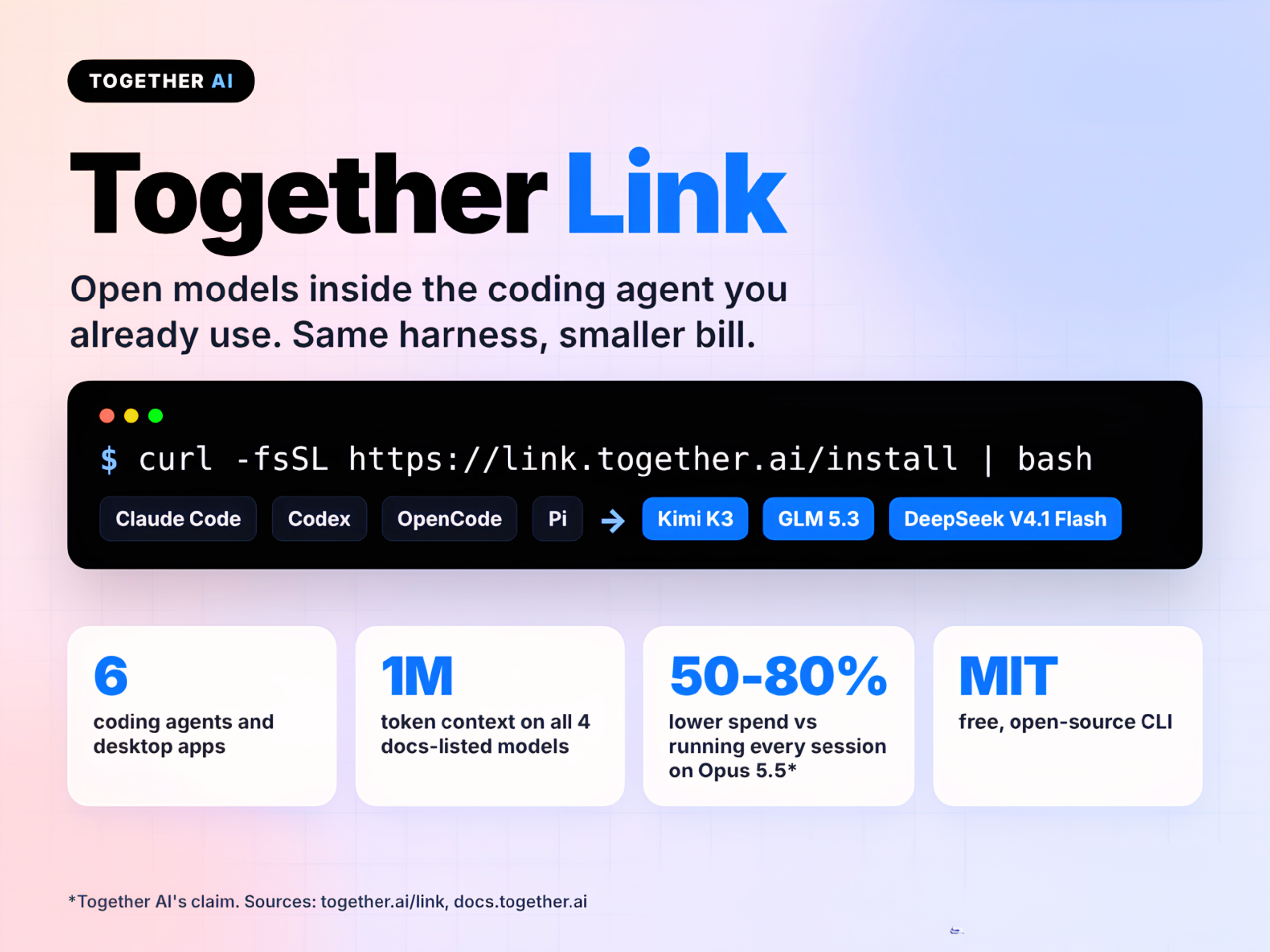 Découvrez Together Link : une interface CLI gratuite permettant d'exécuter des modèles ouverts tels que Kimi K3 et GLM 5.3 au sein de Claude Code, Codex et OpenCode