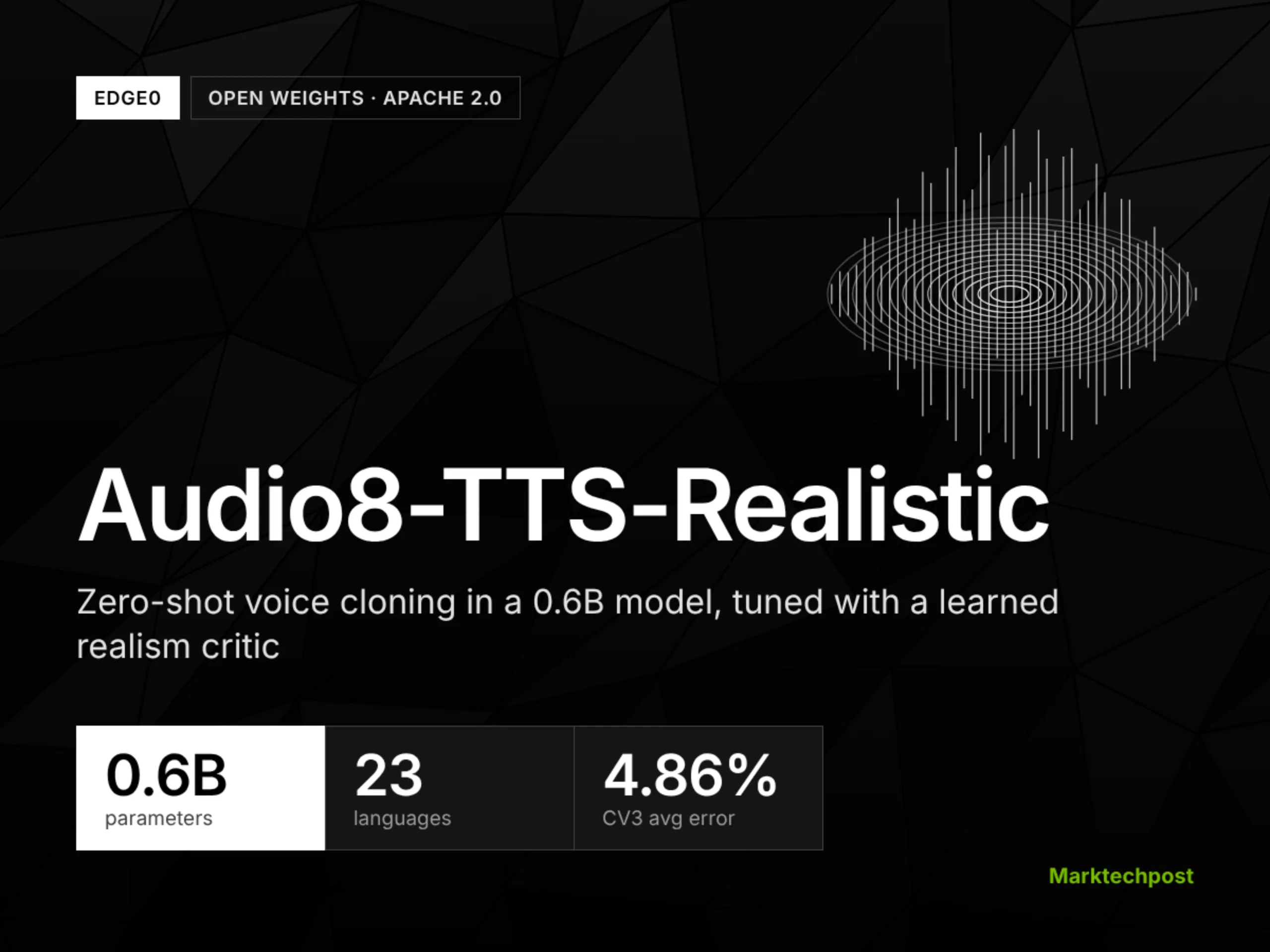 Edge0 lance Audio8-TTS-Realistic, un modèle de synthèse vocale par clonage de voix de 0,6 milliard de paramètres
