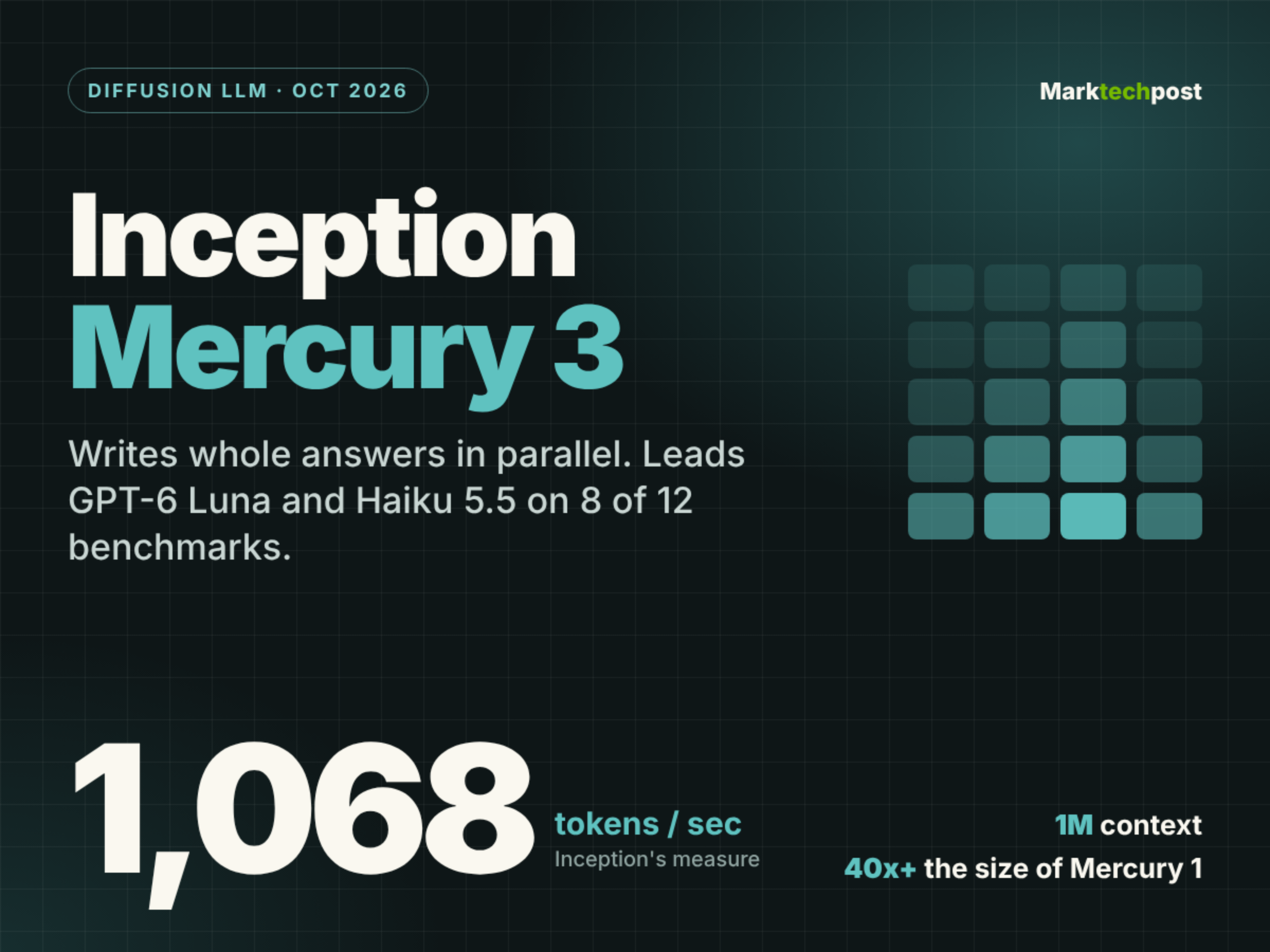 Inception lance le système de langage à grande échelle (LLM) « Mercury 3 Diffusion » avec un débit de 1 068 tokens par seconde