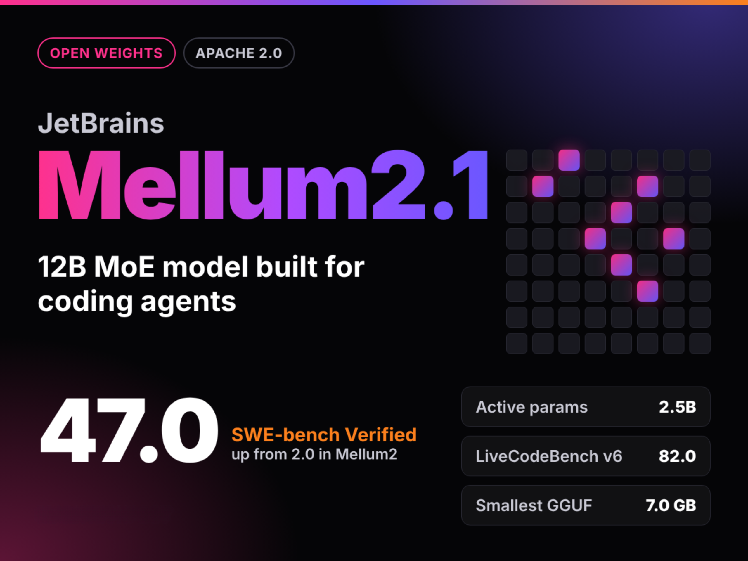 JetBrains lance Mellum 2.1 : un modèle ouvert MoE de 12 milliards de paramètres destiné aux agents de programmation