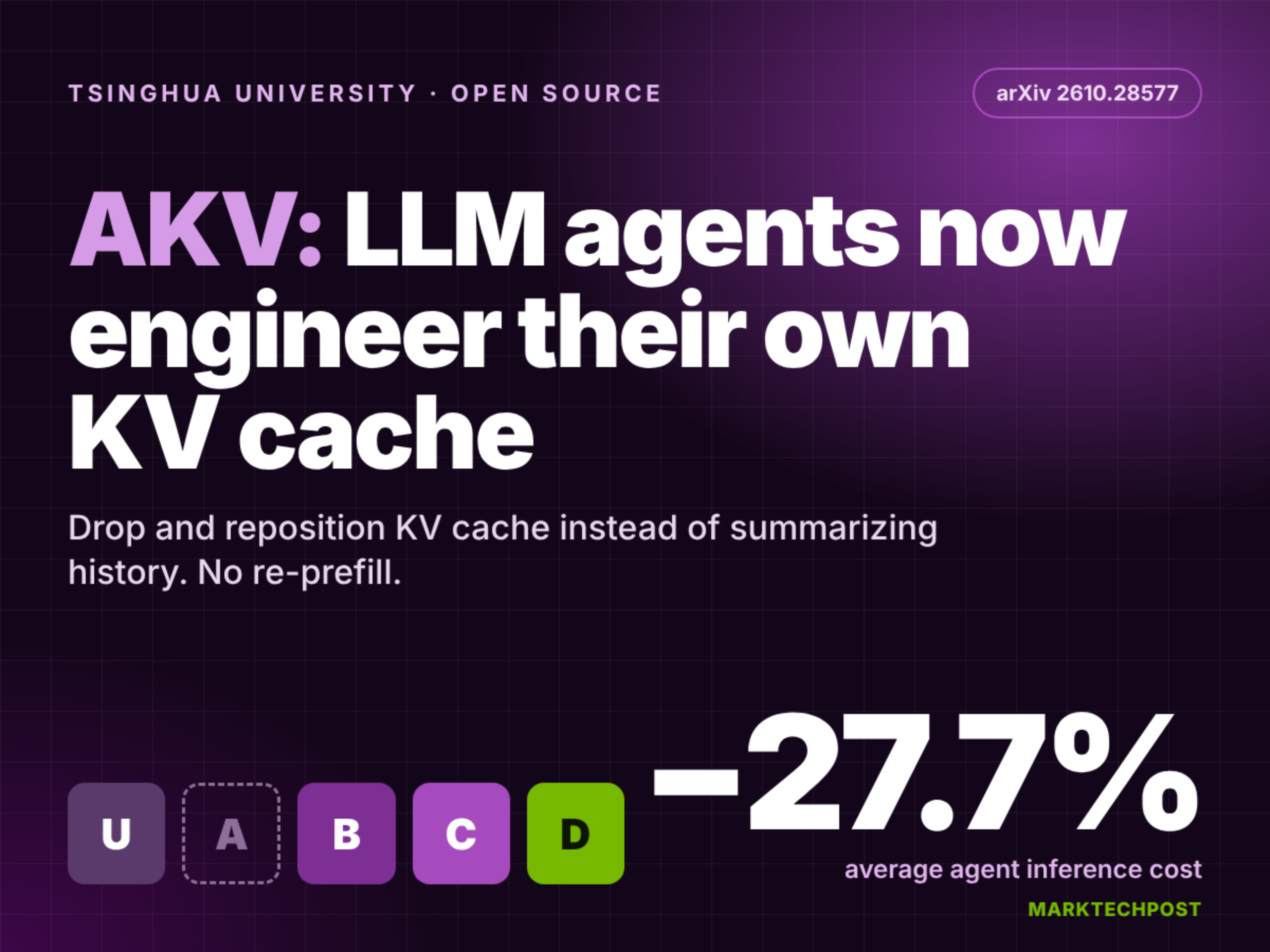 Tsinghua AI met en open source AKV, un serveur d'ingénierie de cache destiné aux agents LLM sur SGLang